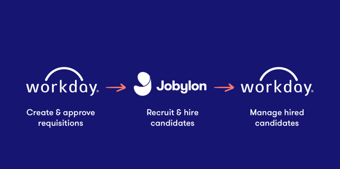 Jobylon & Workday 2 (2)